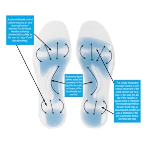 Therapeutische inlegzolen Liqua Care maat 35-36 1